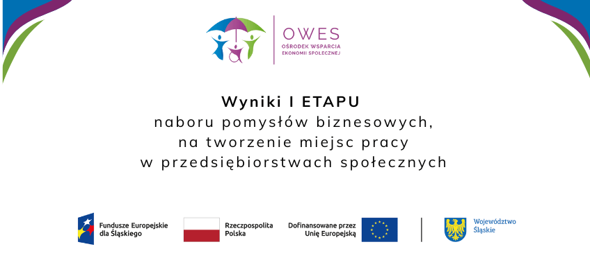 Wyniki oceny pomysłów biznesowych w BCP